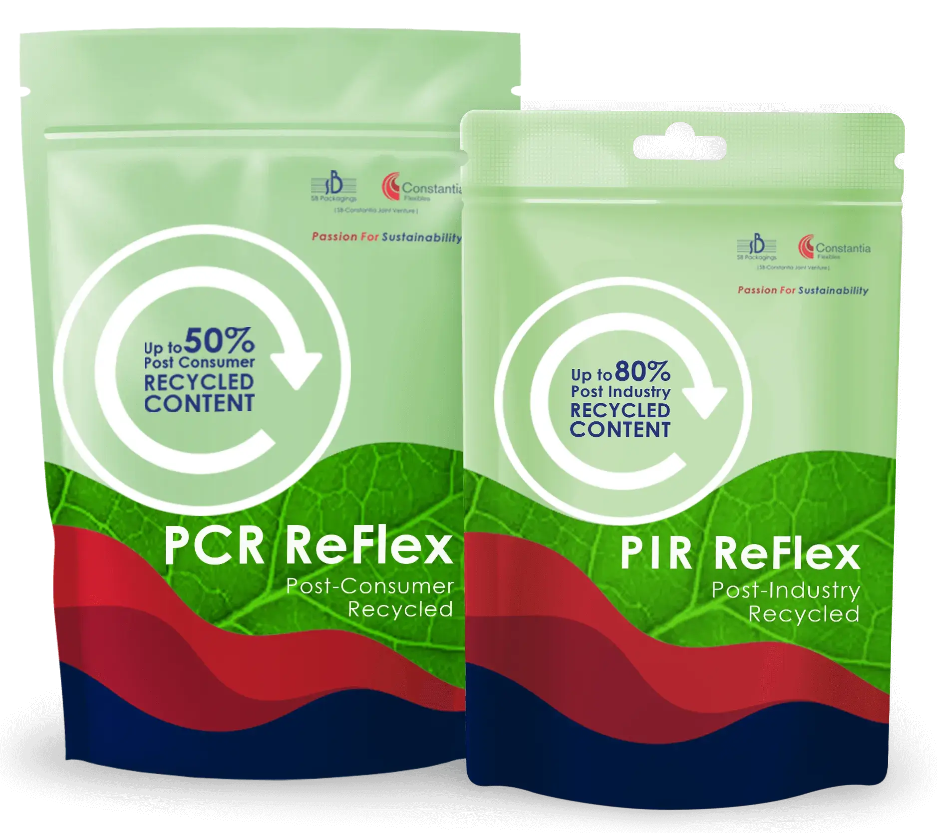 Pcr – Pir